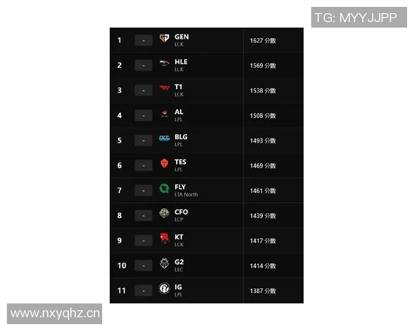 英雄联盟最新状态排名揭晓V5战队创下历史新高表现引发热议
